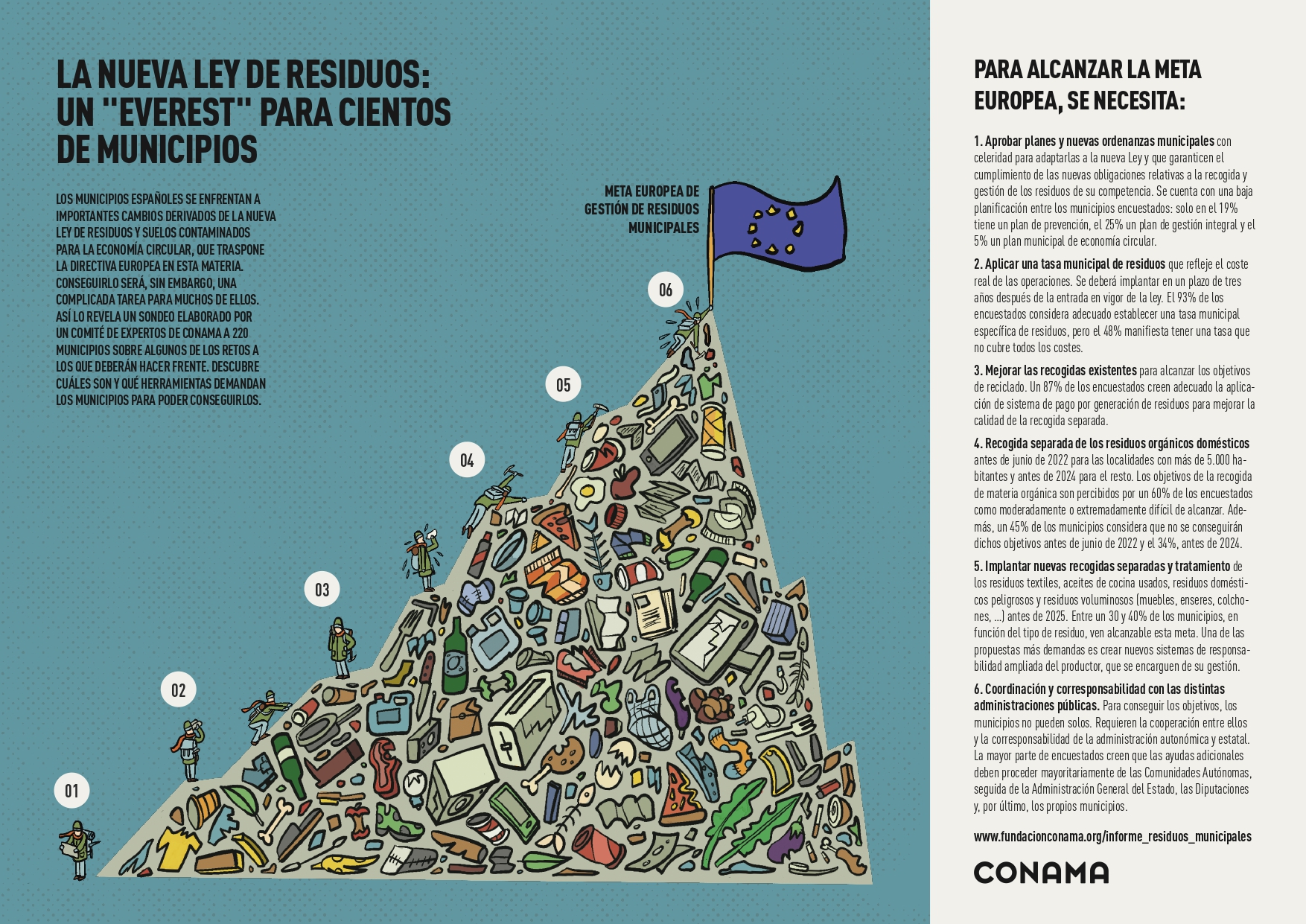 Infografía residuos  municipales
