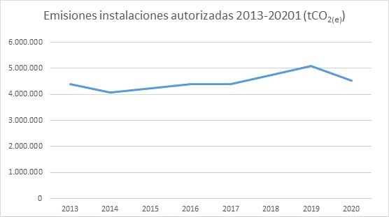 autorizadas