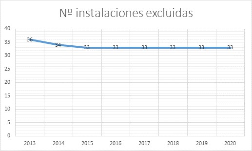 excluidas