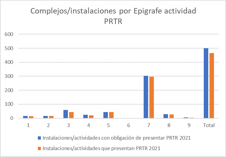 grafico.barras