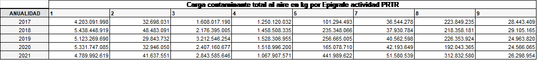 tabla datos3