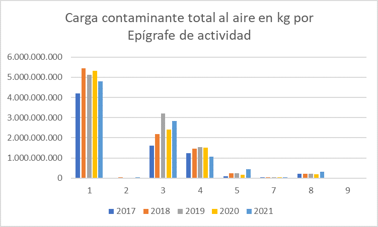 grafico.barras2