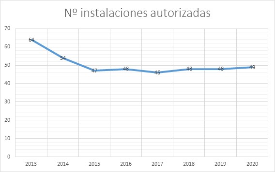 instalaciones