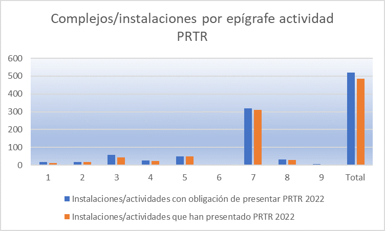 grafico demostrativo de tabla