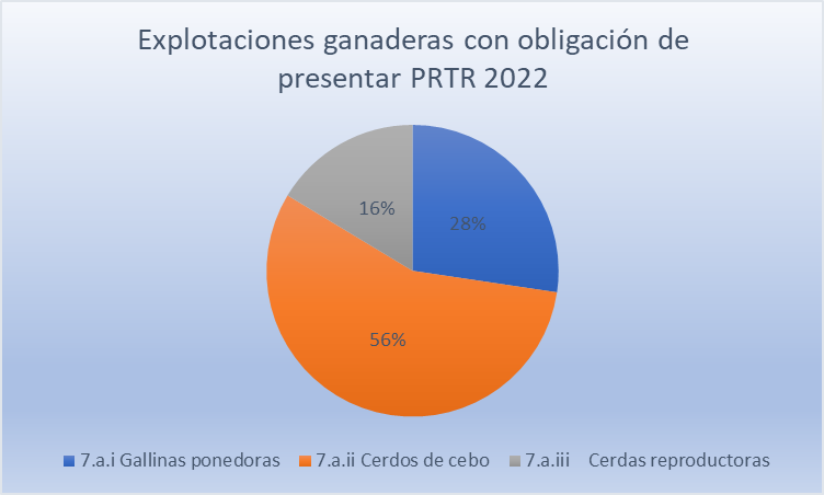 grafico de la tabla