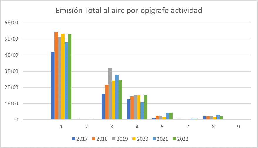 grafico de la tabla