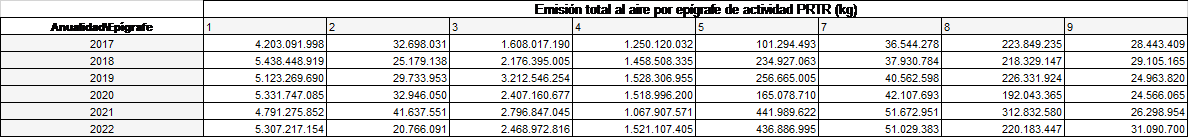 tabla de evolucion de carga contaminante